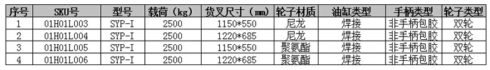 手動液壓搬運車